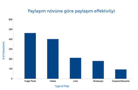 facebook_interaction