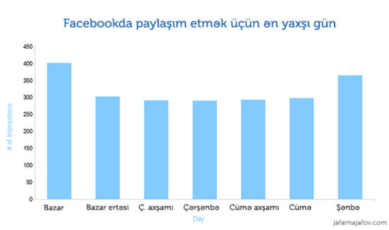 facebook_paylashmaq_yaxshigun