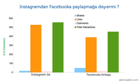 facebook_vs_instagram