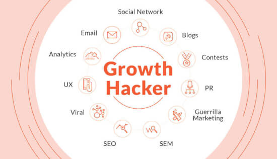 Growth Hacking Secrets #1