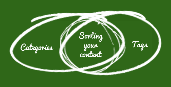 WordPress SEO
Seo etiketlər
teqlər