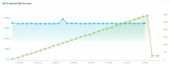 Cloudways
WooCommerce