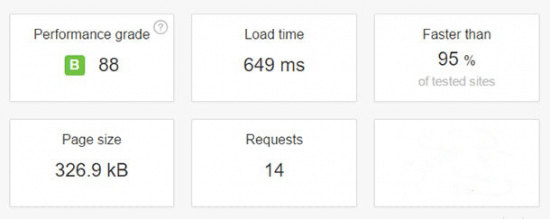 WooCommerce SiteGround
yükləmə sürəti
saytın açılma sürəti