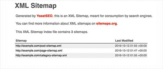 XML sitemap 
Yoast SEO plagini