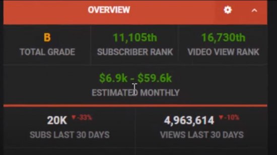 online biznes
internetdə pul
Video hazırlamadan YouTubedan pul qazan